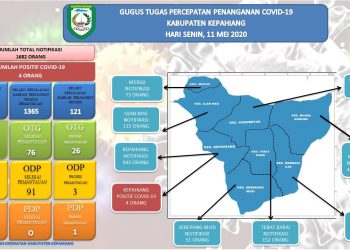 Update Terkini Covid-19 Kabupaten Kepahiang 11 Mei 2020