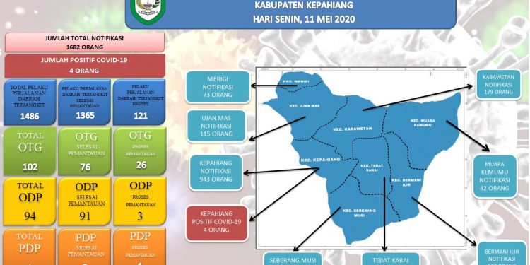 Update Terkini Covid-19 Kabupaten Kepahiang 11 Mei 2020