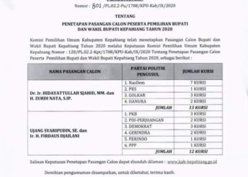KPU Kabupaten Kepahiang Tetapkan Pasangan Calon Bupati dan Wakil Bupati Kepahiang Tahun 2020
