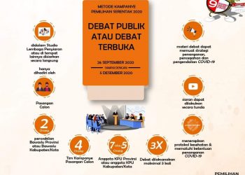 Terapkan Prokes, KPU Kepahiang Batasi Peserta Debat Pilkada