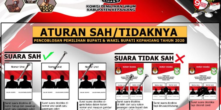 Aturan Sah atau Tidaknya Pencoblosan Pada Pilkada 9 Desember 2020, ini Aturannya