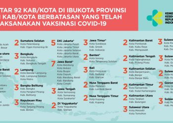 Sudah 130 Ribu Lebih Nakes Divaksinasi